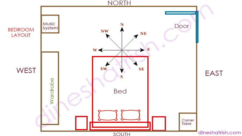 Right Direction for Bedroom
